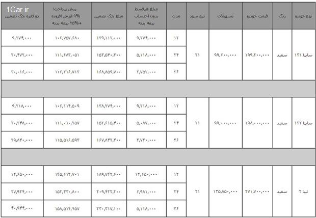 فروش لیزینگی محصولات ســـــایپا